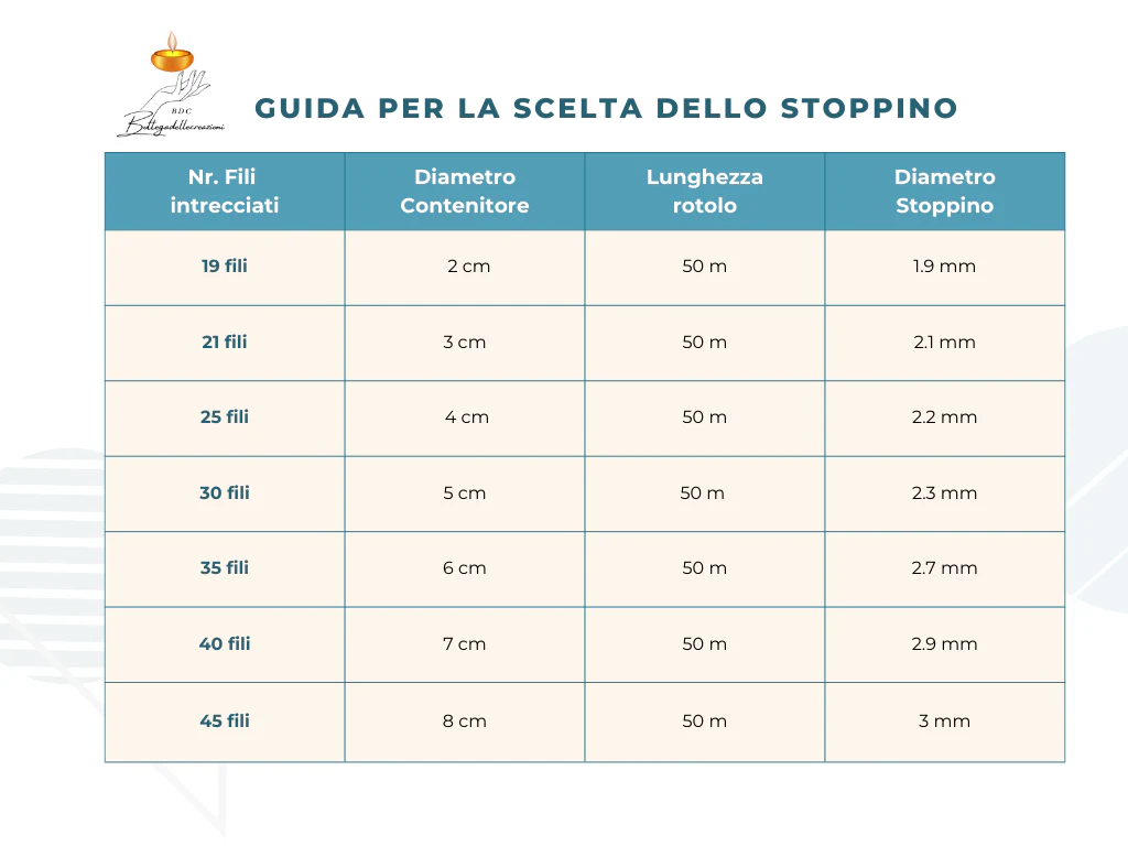 Rotolo ECO STOPPINO non incerato - Image 6